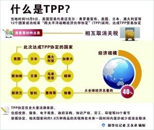 TPP談判五年終落定，經(jīng)貿(mào)之花是否難結(jié)果實(shí)
